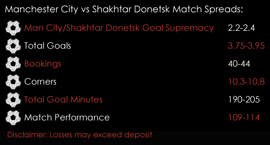 Manchester City Shakhtar Donetsk Champions League Match Spreads 26th September Spreadex Sports Spread Betting