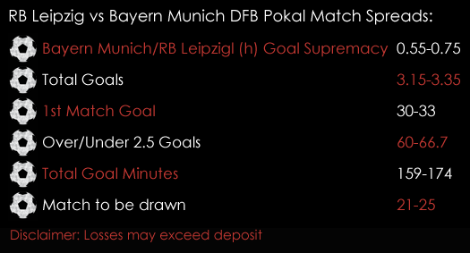 RB Leipzig Bayern Munich DFB Pokal Match Spreads October 23rd Sports Spread Betting