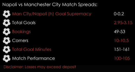 Napoli Manchester City Champions League Match Spreads November 1st Spreadex Sports Spread Betting