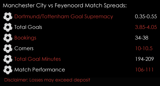 Manchester City Feyenoord Champions League Match Spreads November 21st Spreadex Sports Spread Betting