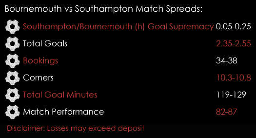 Bournemouth Southampton Premier League Match Spreads December 1st Spreadex Sports Spread Betting