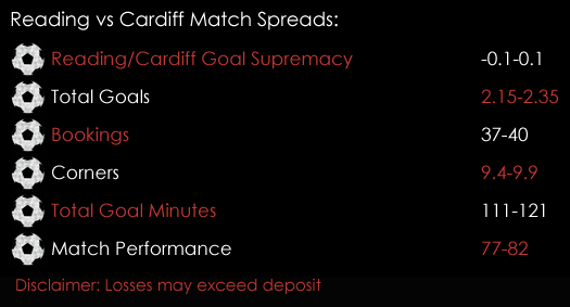 Reading Cardiff Championship Match Spreads December 11th Spreadex Sports Spread Betting