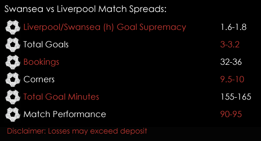 Swansea Liverpool Premier League Match Spreads 22nd January 2018 Spreadex Spreadex Sports Spread Betting