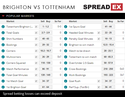 Brighton Tottenham Premier League Match Spreads April 17th Spreadex Sports Spread Betting