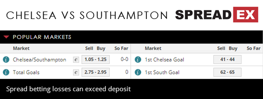 Chelsea Southampton FA Cup Match Spreads April 20th Spreadex Sports Spread Betting