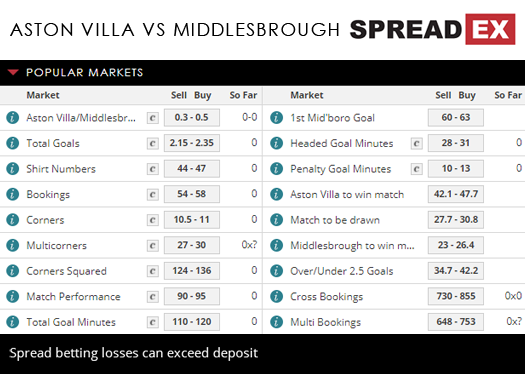 Aston Villa Middlesbrough Championship Play -off 2nd Leg Match Spreads 15th May Spreadex Sports Spread Betting