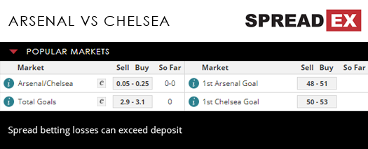 Arsenal Chelsea International Champions Cup Match Spreads Football 30th July 2018 Spreadex Sports Spread Betting