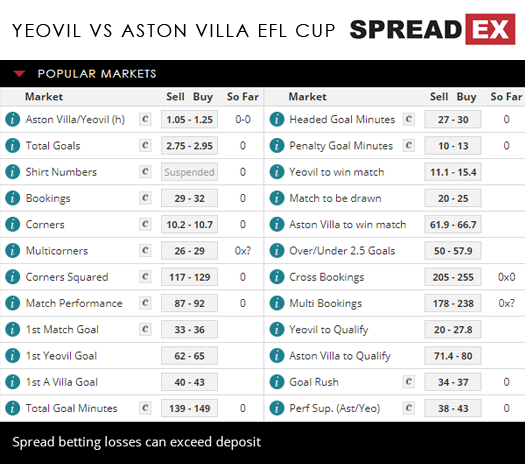 Yeovil Aston Villa EFL Cup Carabao Cup Match Speads 14TH August 2018 Spreadex Football Sports Spread Betting