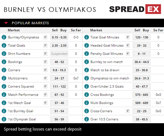 Burnley Olympiakos Europa League Qualifying Play -off 2nd Leg Match Speads 30th August 2018 Spreadex Football Sports Spread Betting