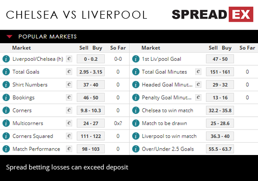 Chelsea Liverpool Premier League Football Match Spreads 28th September 2018 Spreadex Sports Spread Betting